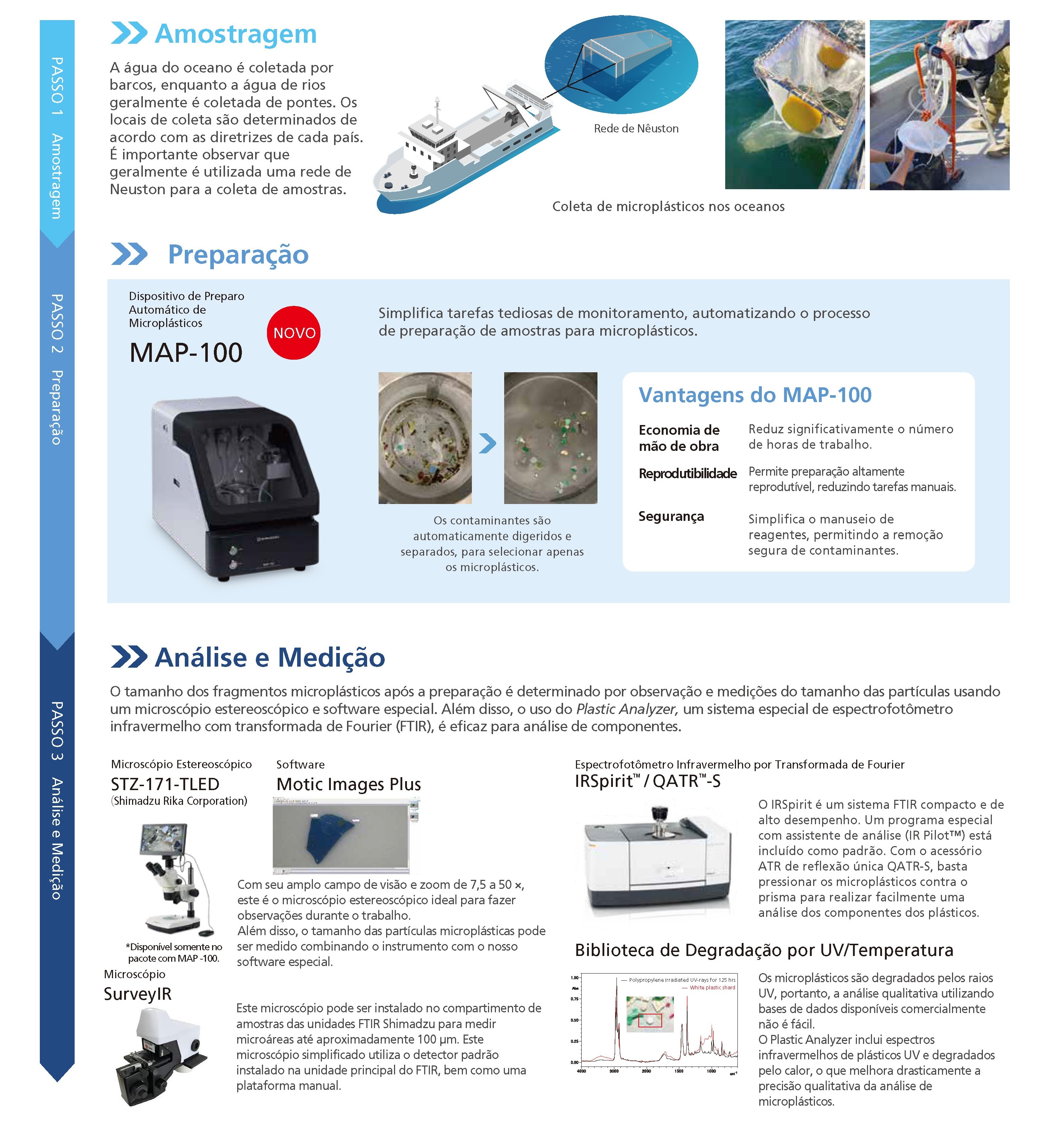 Monitoramento de microplásticos