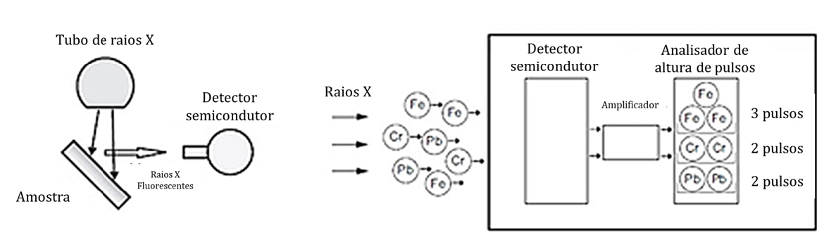 X-ray scheme