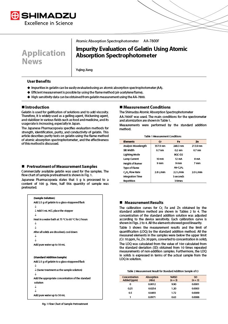 Impurity Evaluation of Gelatin Using Atomic Absorption Spectrophotometer