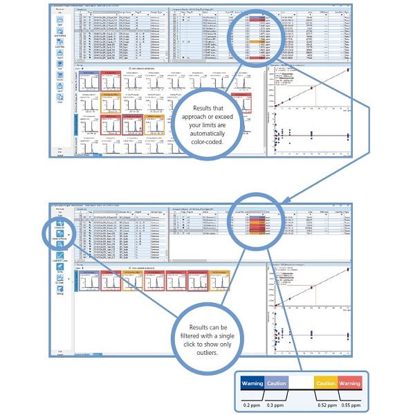  Sinalização automática de QA/QC e comparação de pico