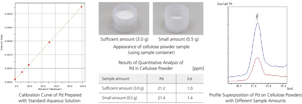Residual Catalyst