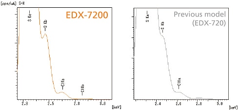Comparison of Energy Resolutions (sample: PPS resin)