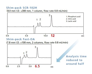 Shim-pack Fast-OA