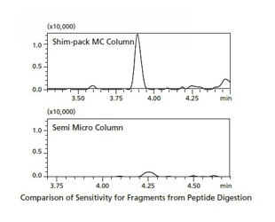 Shim-pack MC Series