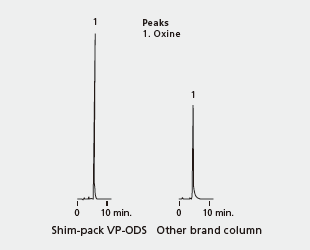 Série Shim-pack VP