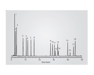 49-4-3 - Shim-pack G Series