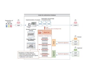 LabSolutions CS