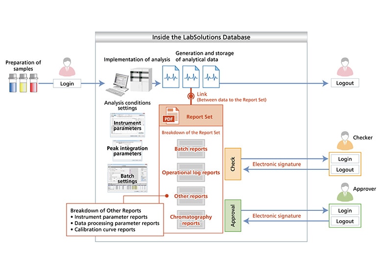 LabSolutions DB