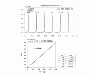 LCMS-2020