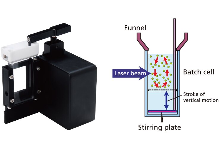 Temperature Control Function