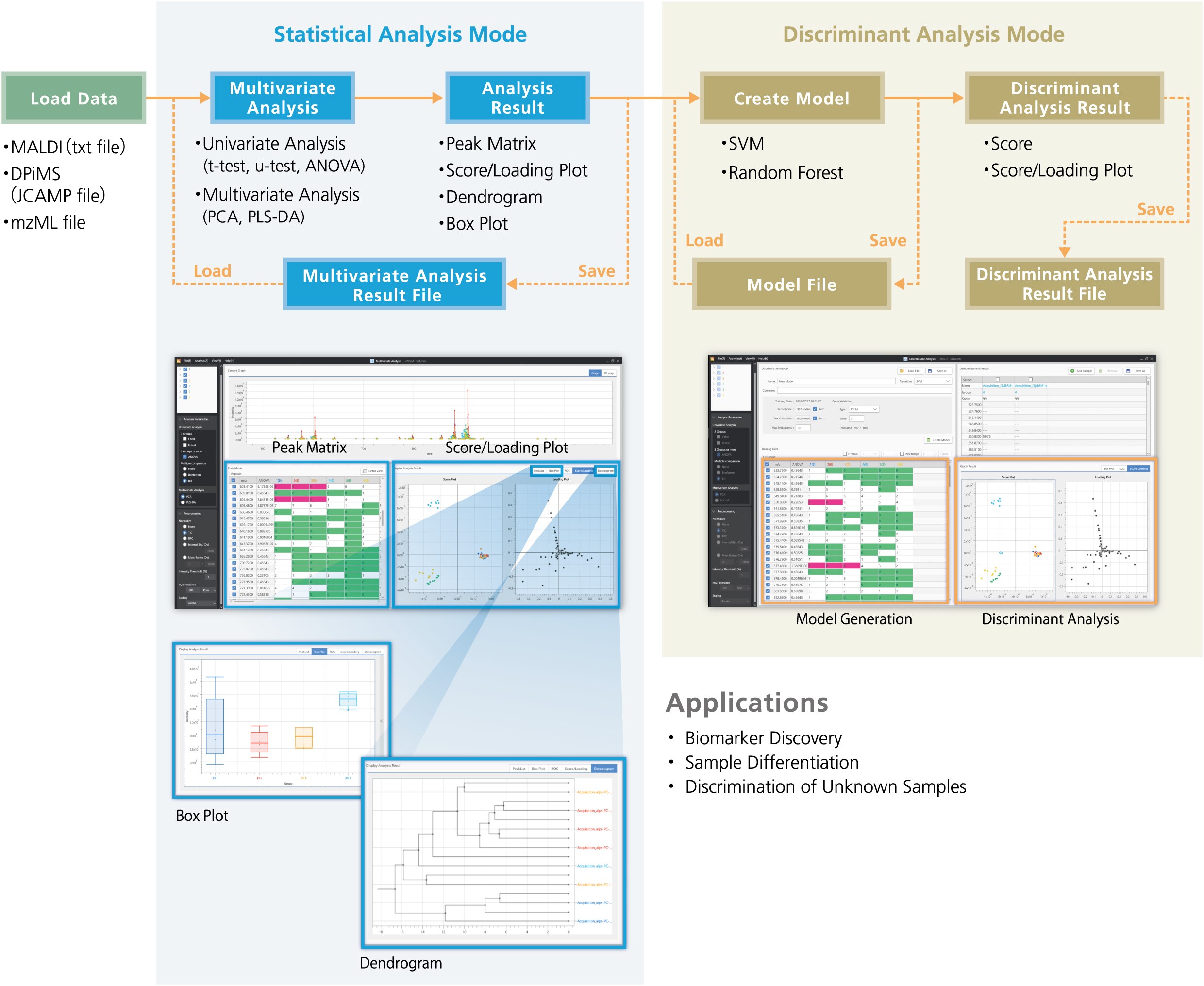 eMSTAT Solution