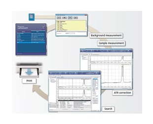 LabSolutions IR