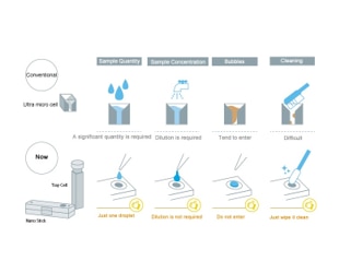 Trace Quantity Measurement System Features