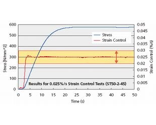 SSG Series Strain Gauge Extensometers