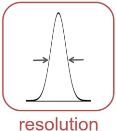 resolution