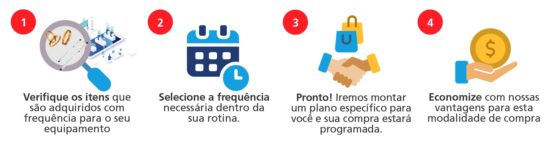 Passos compra programada