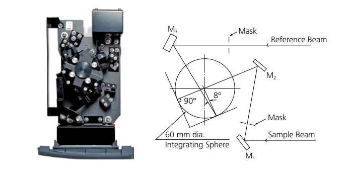 Diffuse Reflectance Measurement