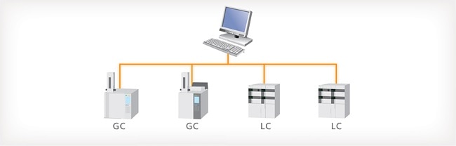 LabSolutions LCGC