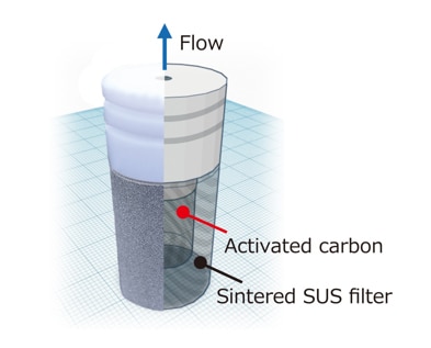 GLC Suction Filter 2