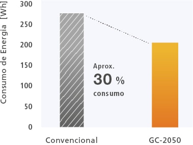 Excelente Reprodutibilidade Analítica