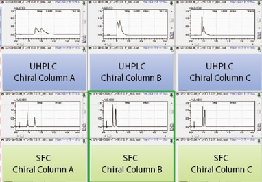 Disponível para Análise UHPLC e SFC Usando um Único Sistema