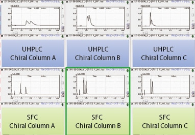 Disponível para Análise UHPLC e SFC Usando um Único Sistema