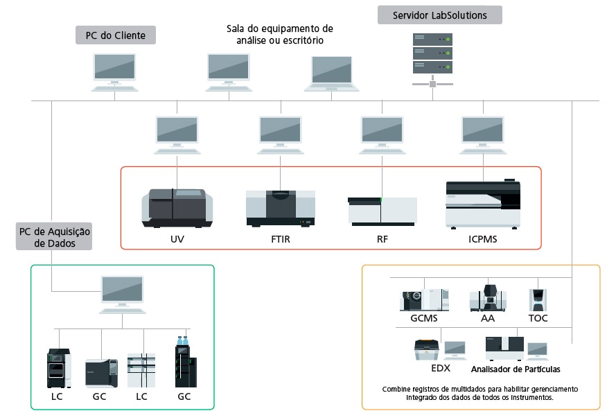 uv-1900i - Labsolutions CS