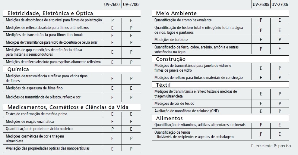 UV-2700I_Caracateristicas