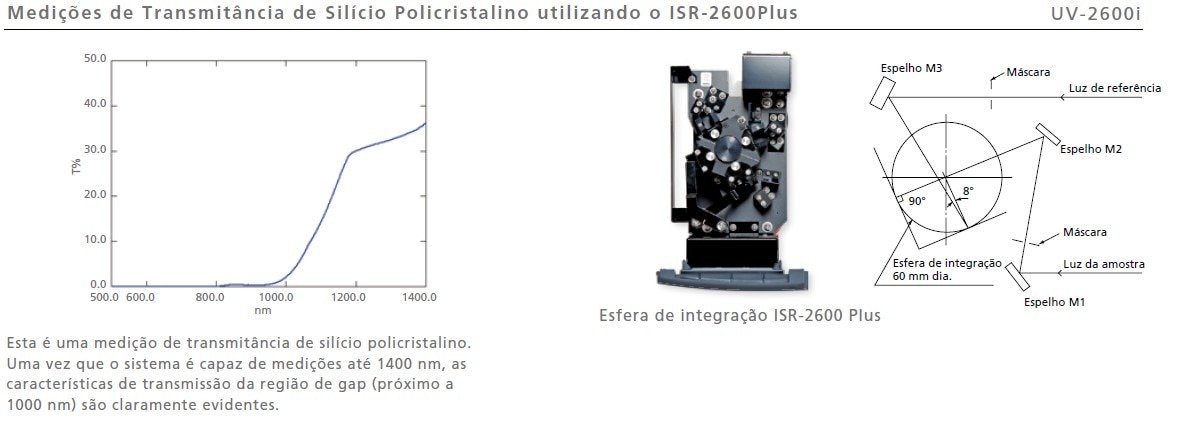 UV-2700I_Caracateristicas1