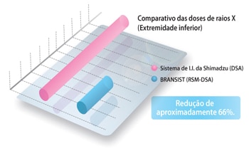 SCORE PRO Advance