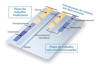 Optimal 12x12-Inch FPD for Multipurpose Applications