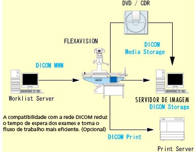 Efficient Examination Workflow