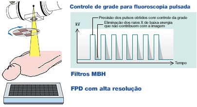 Comprehensive Dose Reduction and Management