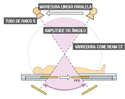 Reconstruction Method